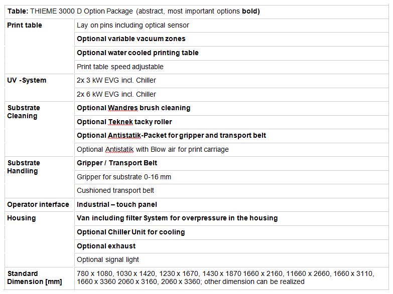 THIEME 3000D Data Table