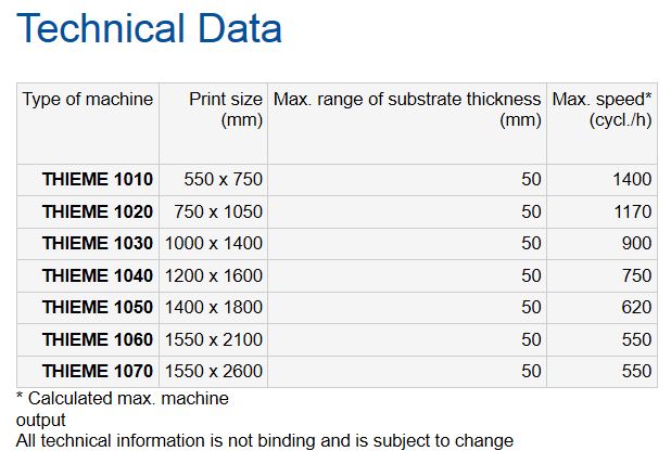 Thieme 1000 Technical Data
