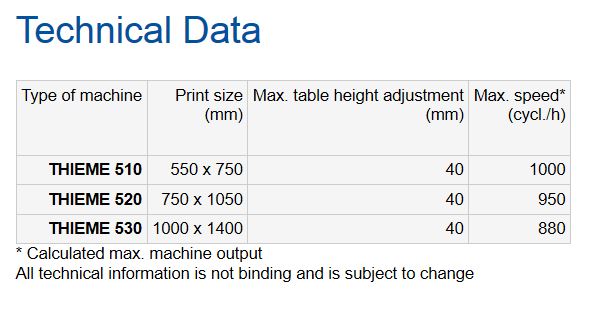 Thieme 500 Technical Data