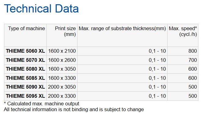 Thieme 5000XL Technical Data