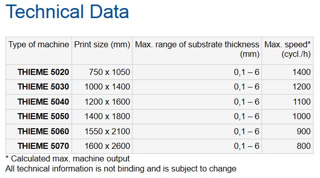 Thieme 5000 Multicolour Line Technical Data