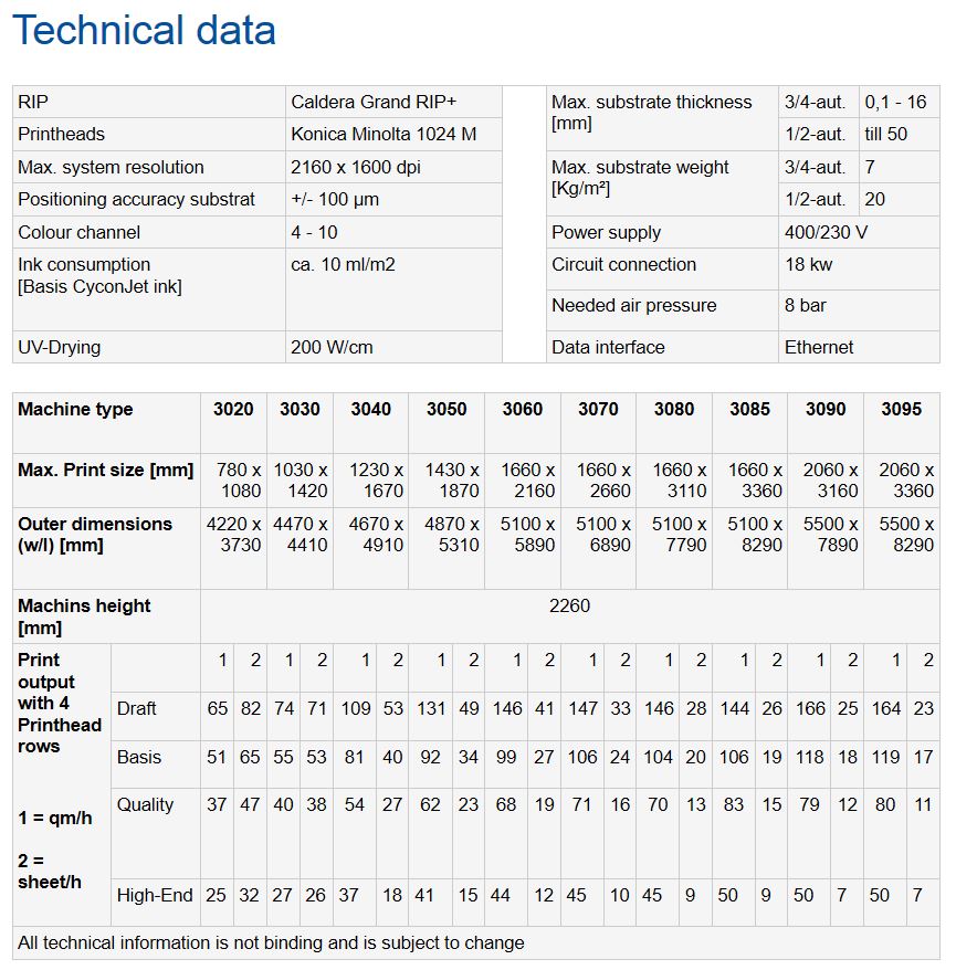 Thieme 3000D Technical Data