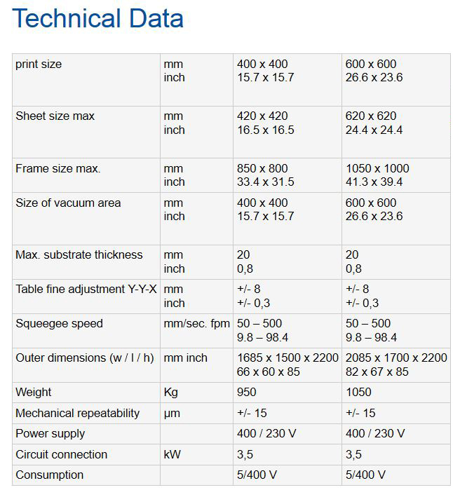 Thieme Lab 1000 Technical Data