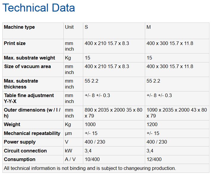 Thieme Lab Digital Technical Data